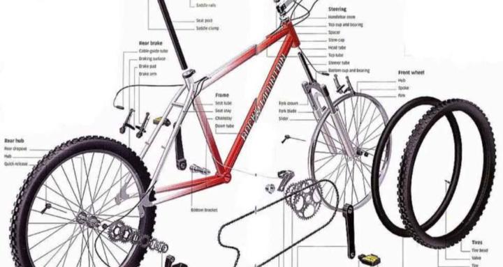 Learn it the hard way..