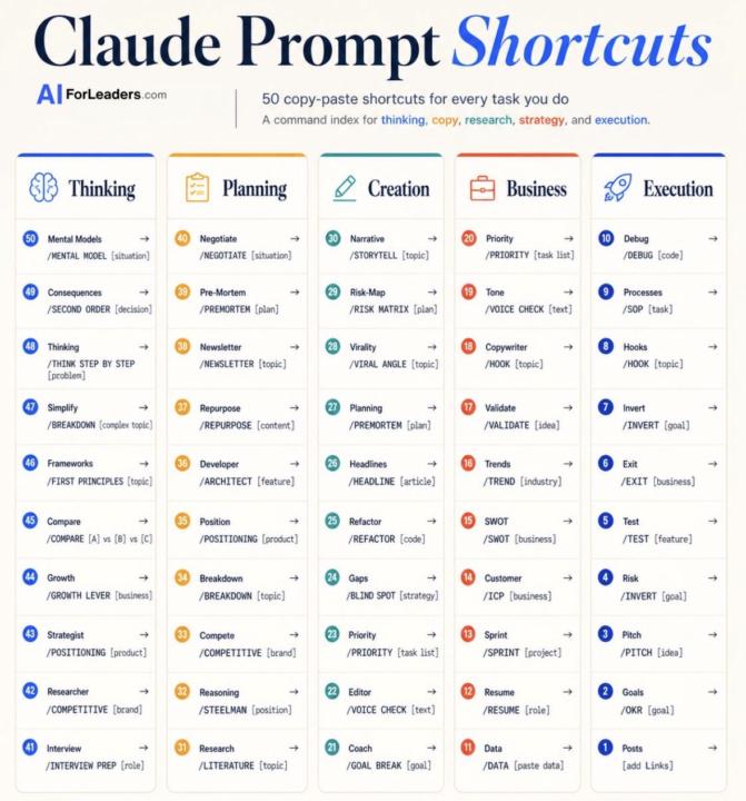 Claude Prompt Shortcuts - work well with other models too