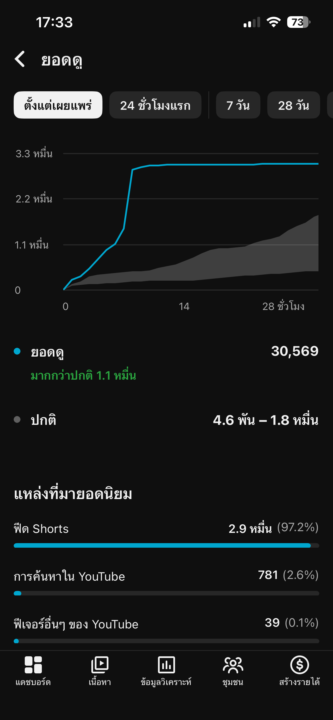 สอบถามครับ