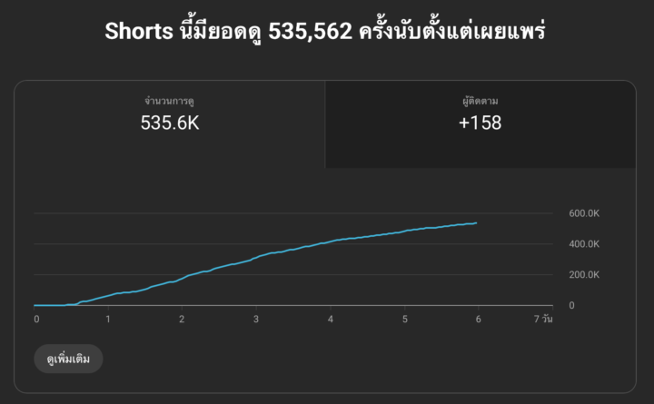 ยอด Sub