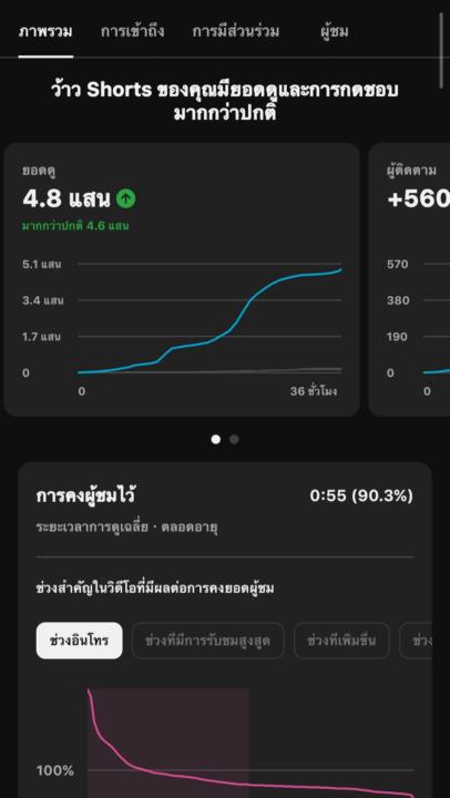 คลิปนี้มีทรงล้านวิวไหม