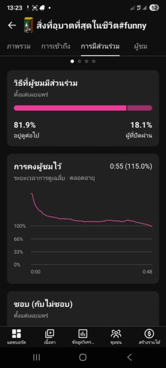 ทำไมวิวน้อยจังครับ