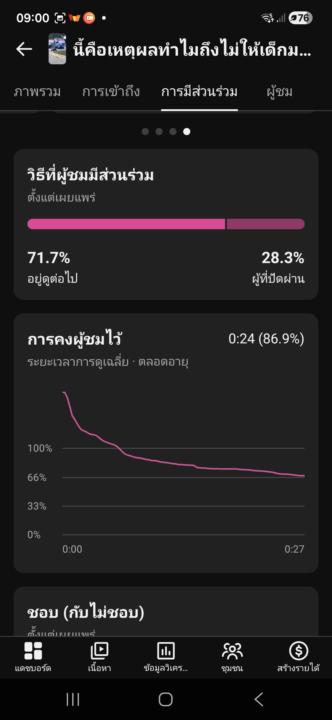 กราฟ