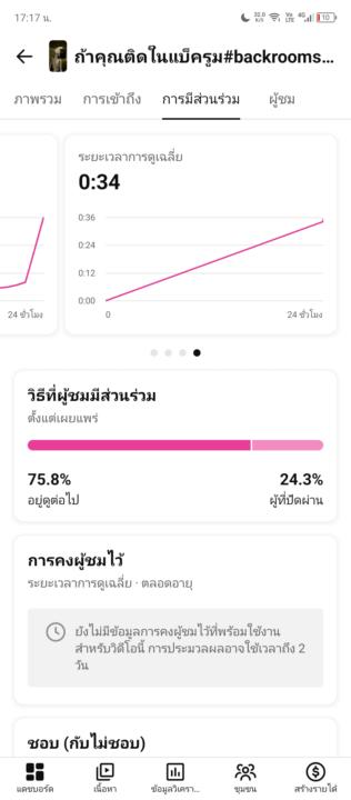 มีโอกาสได้หมื่นวิวมั้ยครับคลิป38วิครับ