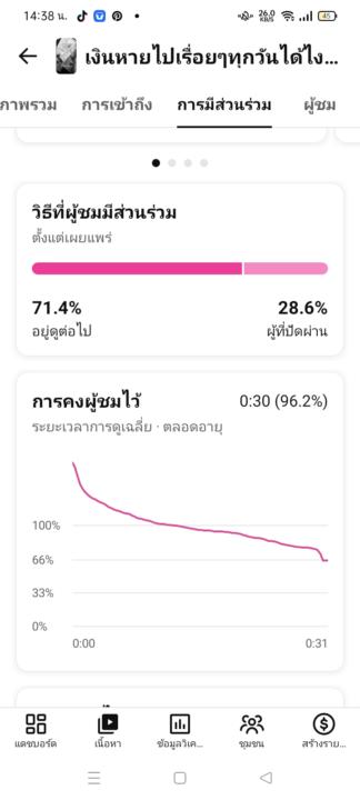 การมีส่วนร่วม