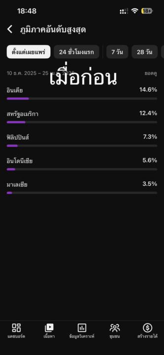 แก้ไงครับ