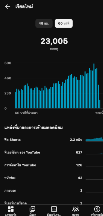 คลิปฟีดแล้วยอดฟีดมันก็วูป