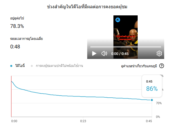วิเคราะห์กราฟให้หน่อยครับ