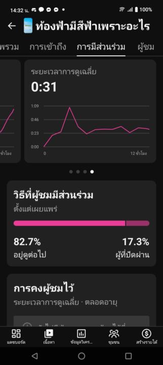 ขอบคุณทุกคนนะครับที่คอยช่วยผมตลอด