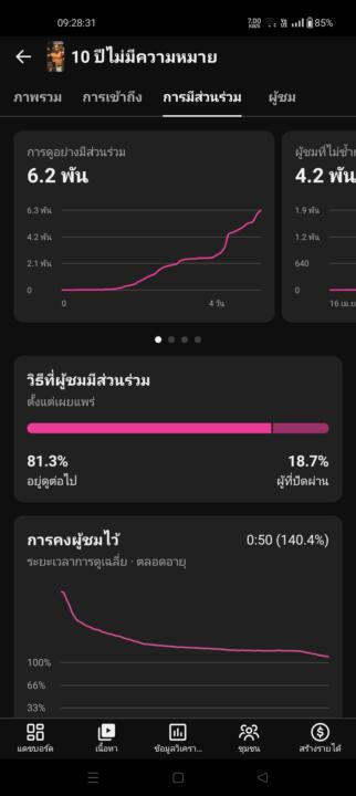 ช่วยดูกราฟให้หน่อยครับว่าดีไหมครับ