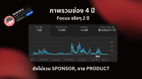 ปั้นช่อง YT Shorts ให้มีรายได้ gallery image