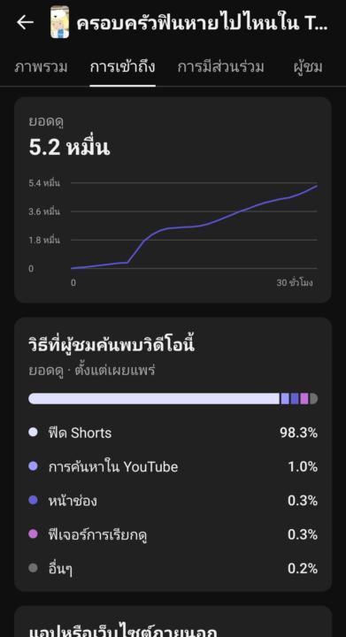 YT Short