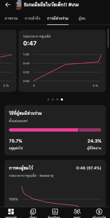 คลิปฟีดแค่1-2หมื่นวิวแล้วไม่ฟีดต่อ