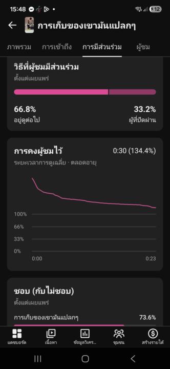 กราฟ