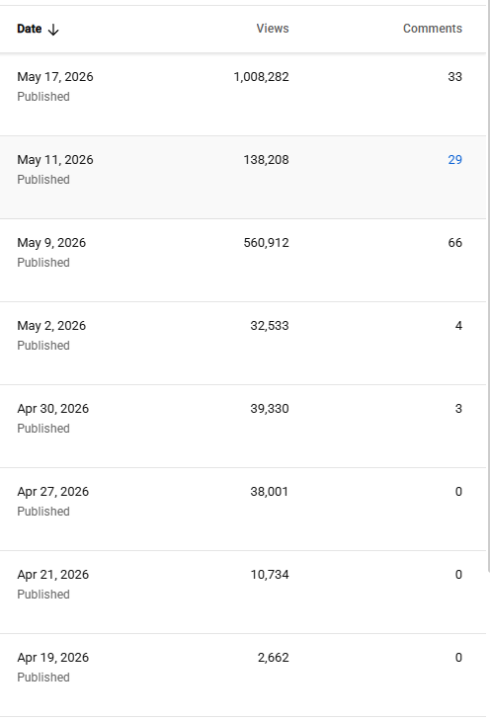 สำหรับใครที่กำลังติด 30k views jail นะคับ