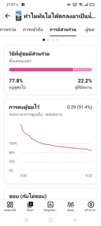 ยอดวิว