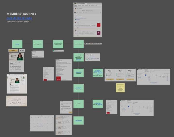 Mapping Client's Journey So They Know What To Do Next