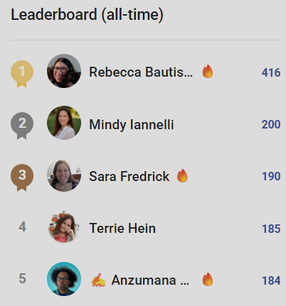 🙏Thank You: Top 5 Across Each Leaderboard...