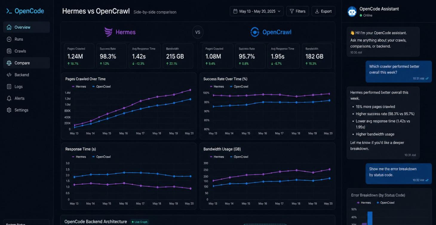 Build an AI Dashboard with OpenCode