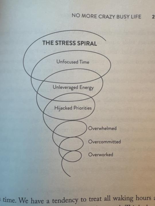 Feeling of being overwhelmed with life