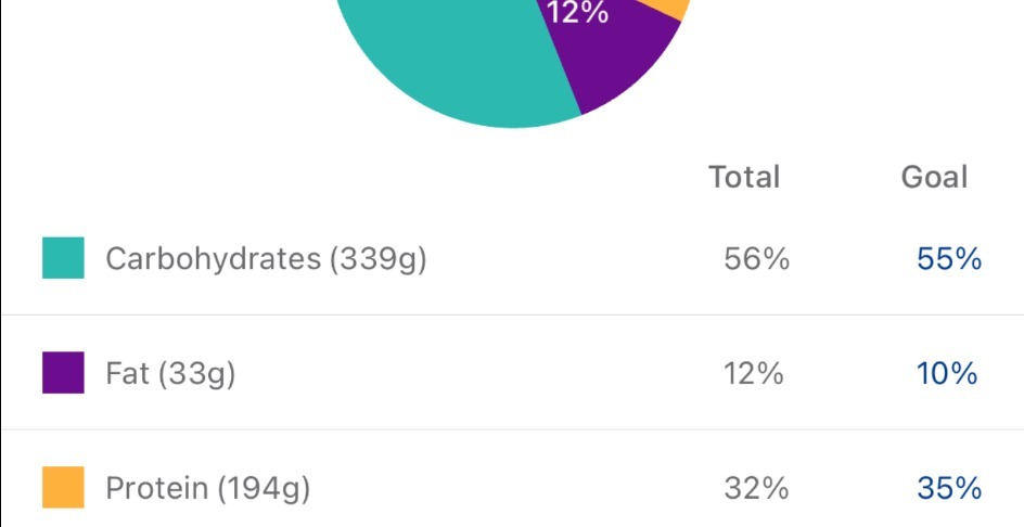 Calorie Tracking Guide