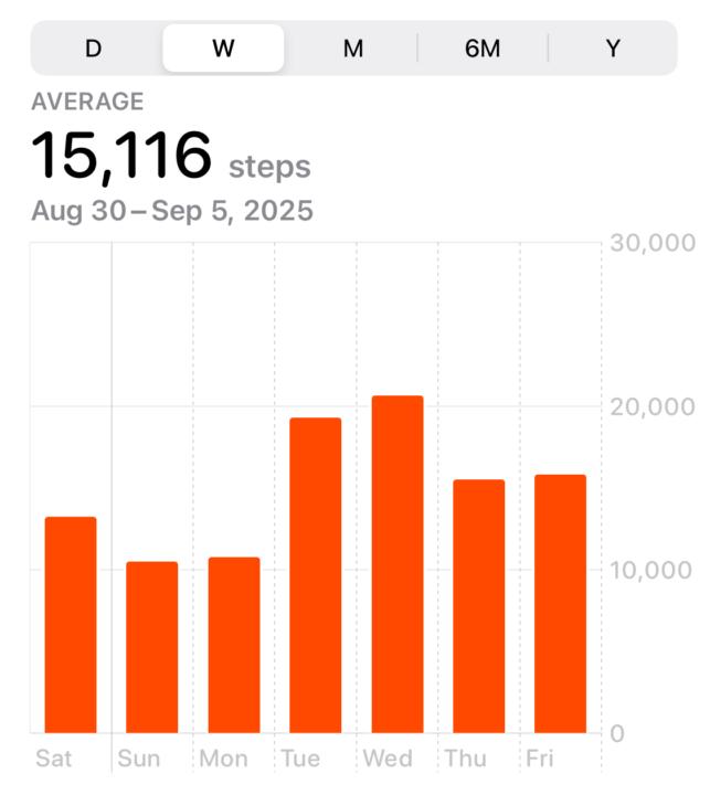 10k challenge- day 5 complete 