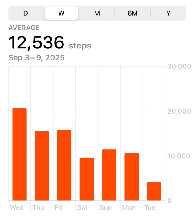 Day 8 done- just barely 