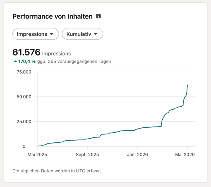 Zwischenstand