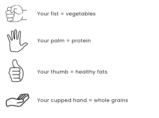Build your macro plate