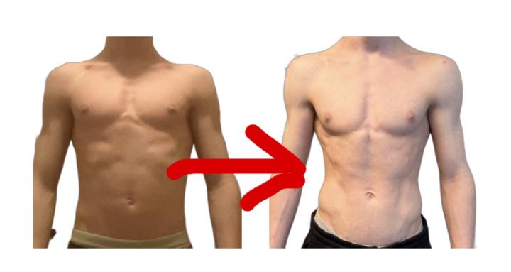Aestethic Body Pathway