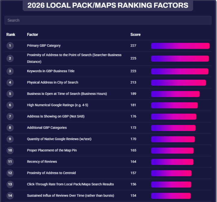 GBP Ranking Factors