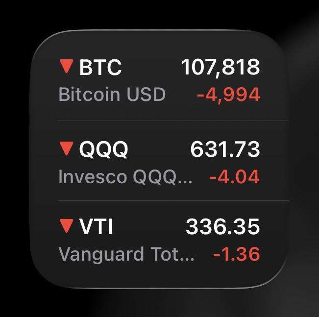 Bitcoin is on sale today…
