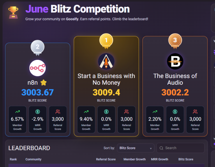 We won the BLITZ!