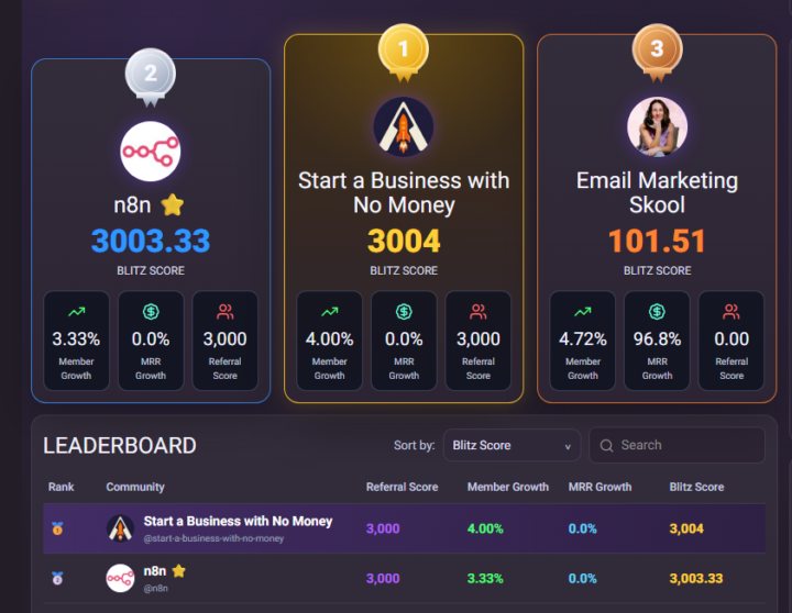 How much would you love our community to win the Blitz?