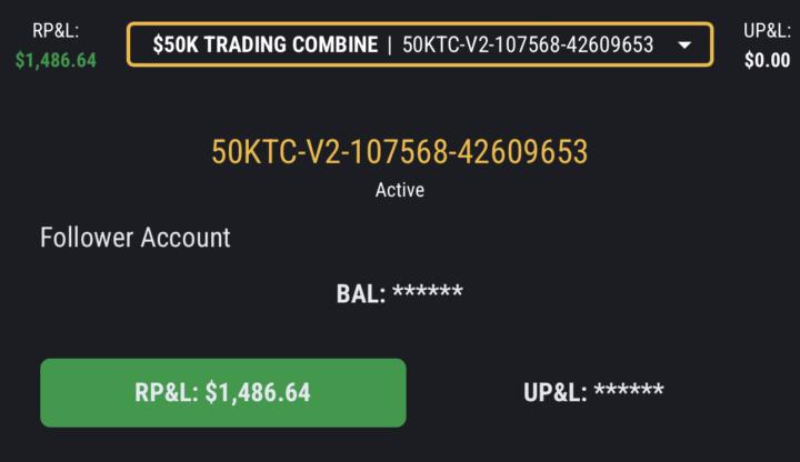 Gains 2nd day of the week