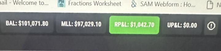 TODAYS EARLY GAINS