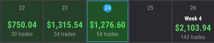 I’ll Call This Week: Patience