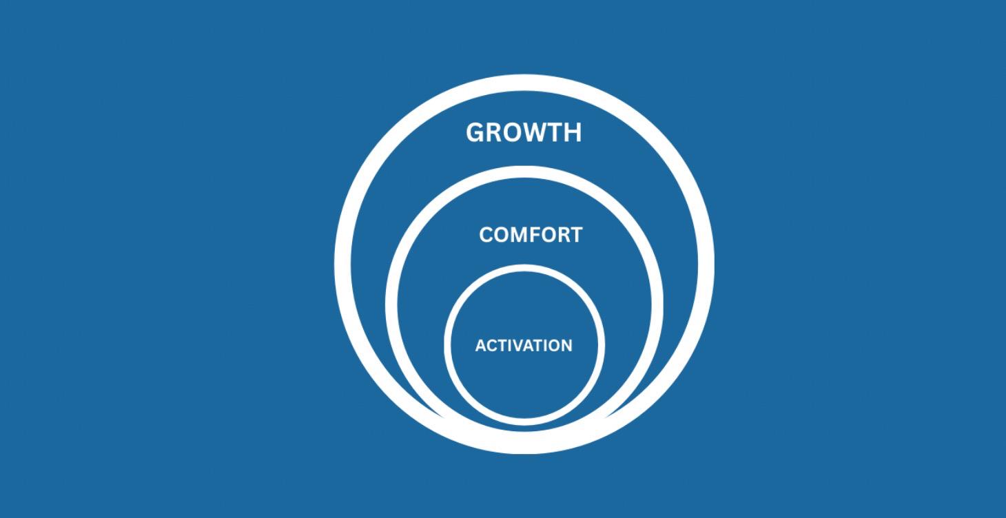 The 4 Day Growth Zone Challenge