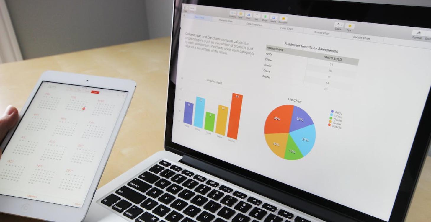 Business Profits and Establishing KPIs for Growth