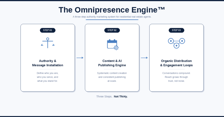 This Week: Build Your Three-Step System (Starting Today)