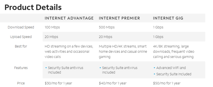 Internet speed needed for security cameras