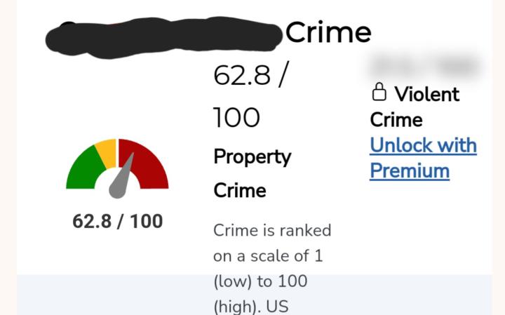 Crime rate
