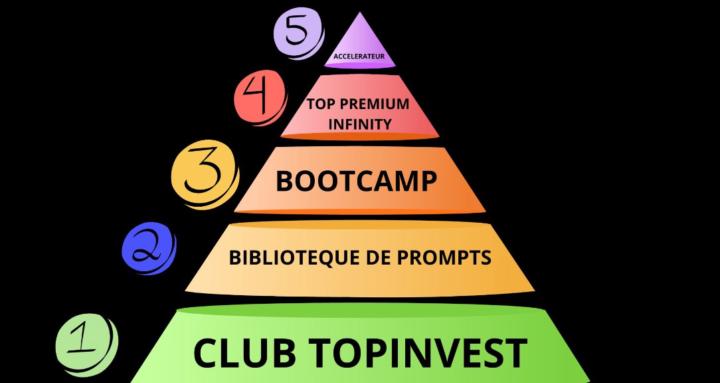 CLUB TOPINVEST