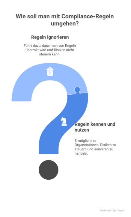 💭 Wenn „Compliance“ zur Frage des Budgets wird…