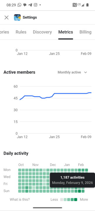 ✈️ 🔵 Drei Montage mit über 1000 Activities 🏌️🟩