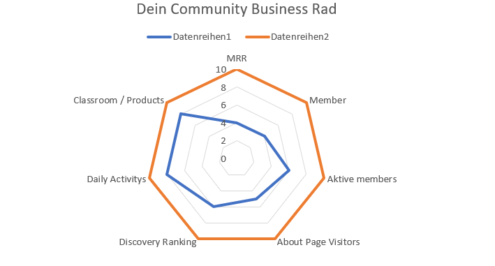 🎯 Workshop am 7.2.25 um 18:00 Uhr: Wie Du Dein Business Rad erstellst 🎯