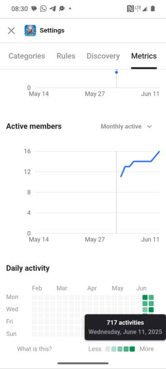 Breaking News 🆕 Wir sind Top 💯 💚 in Self-Improvement! 📚