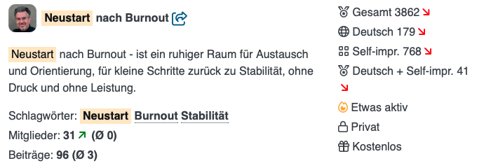 📉 Von Platz 17 auf 41 in 24 Stunden?