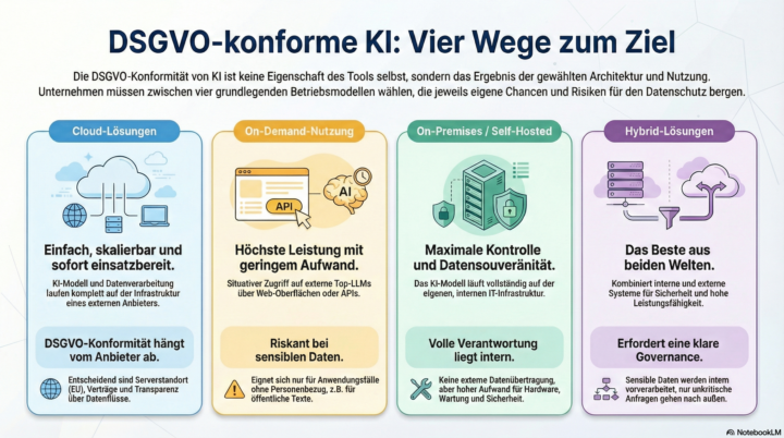 KI & Verantwortung