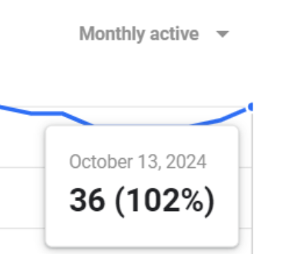102% Aktivität 😗?